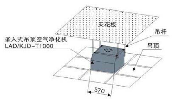 吊顶式空气净化机